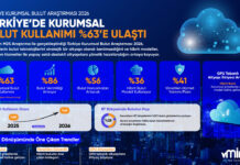 Türkiye’de kurumsal bulut kullanımı bir yılda yüzde 14 arttı