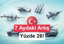 Temmuz ayında savunma ihracatı yüzde 14’ten fazla arttı
